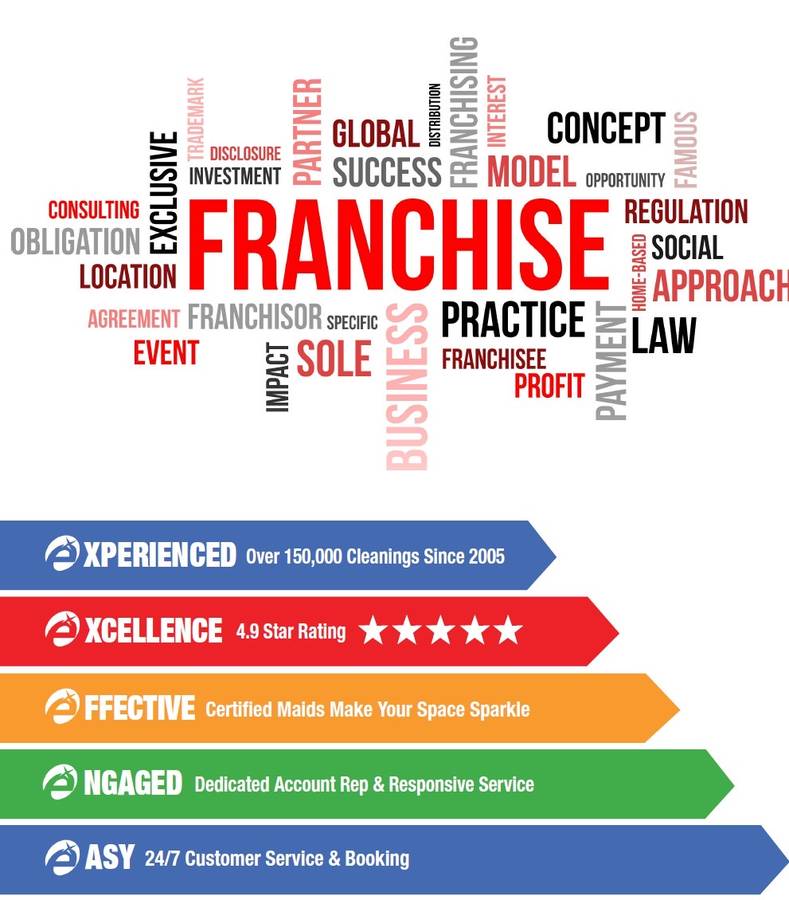CLEANING SERVICE FRANCHISE FOR SALE GREAT OPPORTUNITY